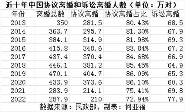协议离婚和诉讼离婚各占多少1.webp.jpg